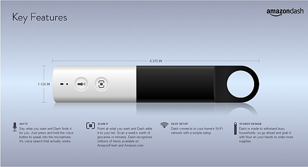 Amazon Dash. (Click for larger.)